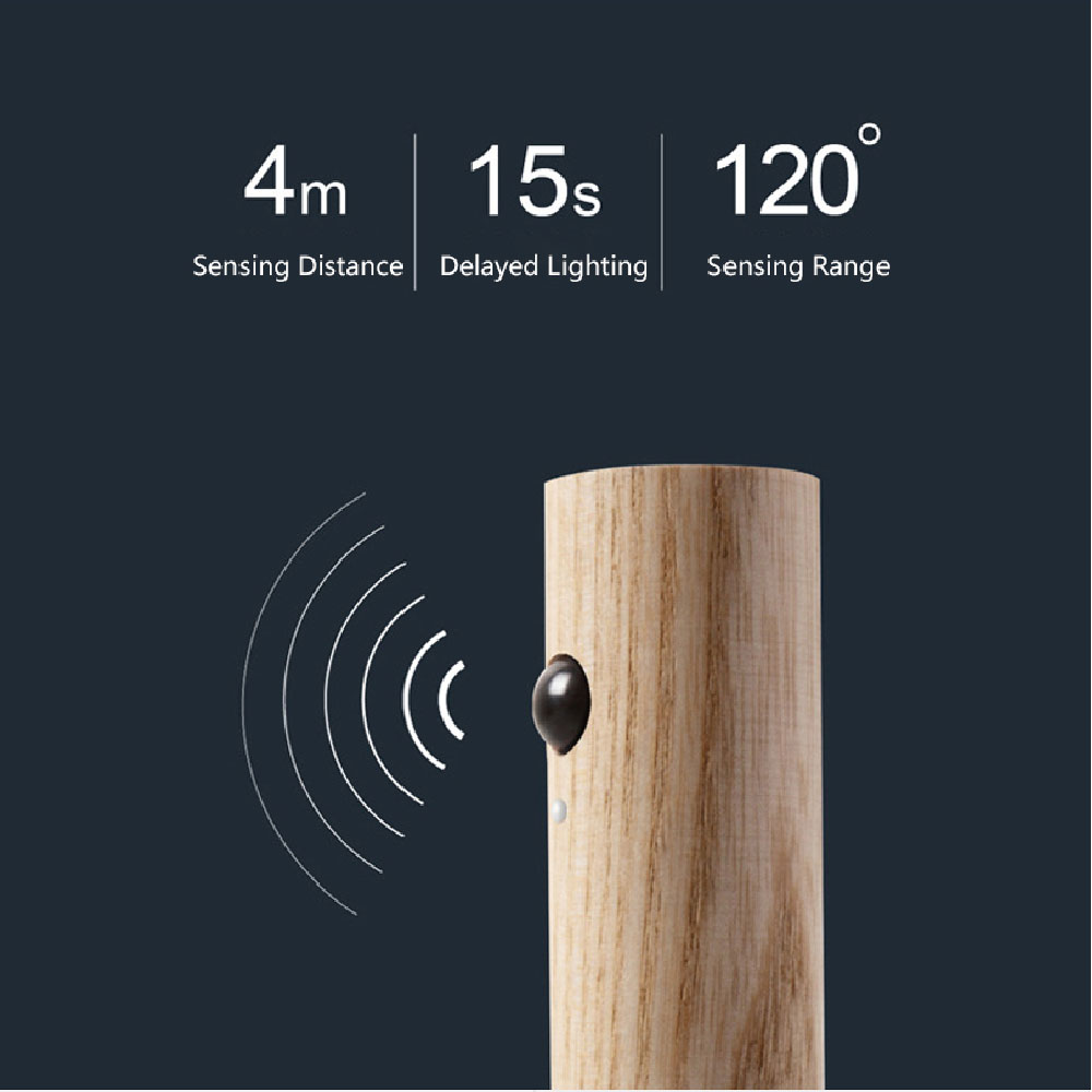 Auto LED USB Rechargeable Magnetic Motion Sensor Night Light for Cabinet, Corridor & Bedroom